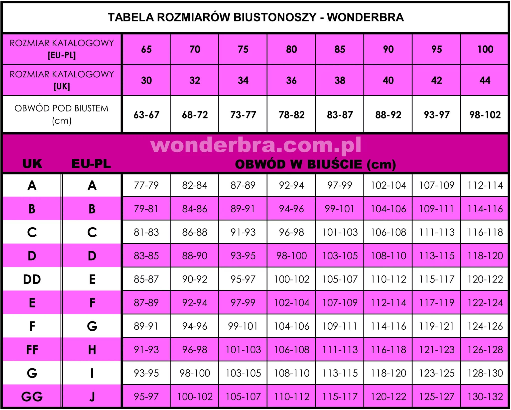 Wonderbra-Tabela-Rozmiarowa